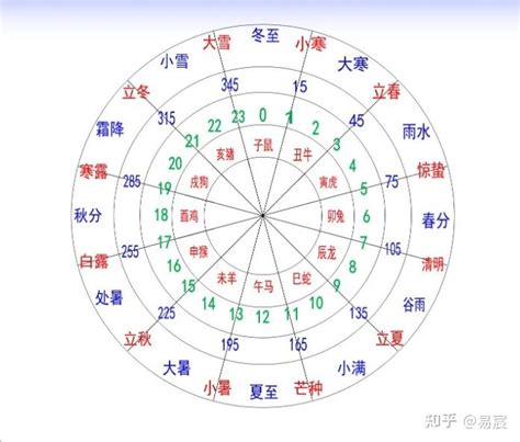 巳未|天支地支 十二时辰对照表